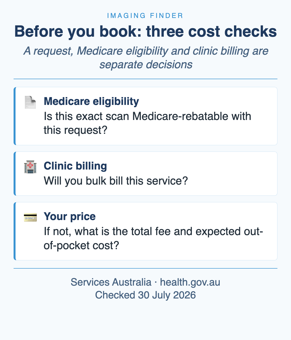 Three questions to ask before booking radiology in Australia: whether the exact scan is Medicare-rebatable with the request, whether the clinic will bulk bill it, and the total fee and expected out-of-pocket cost if not