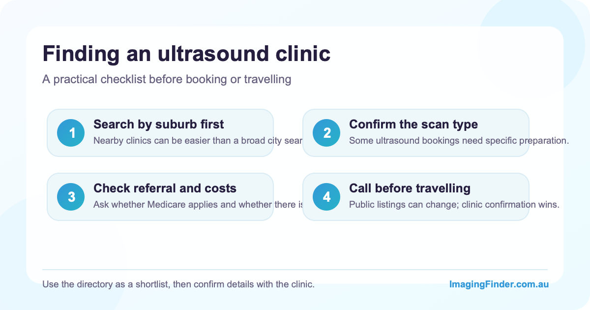 Checklist for finding and booking an ultrasound clinic: referral details, clinic services, bulk billing question, and preparation instructions