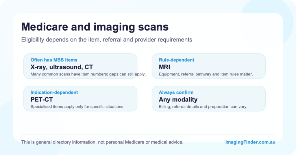 Summary of Medicare eligibility for X-ray, ultrasound, CT, MRI and PET-CT scans in Australia