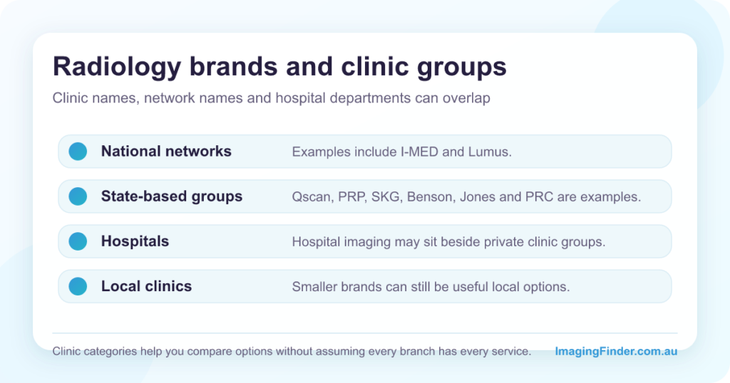 Guide to Australian radiology clinic groups brands and clinic categories