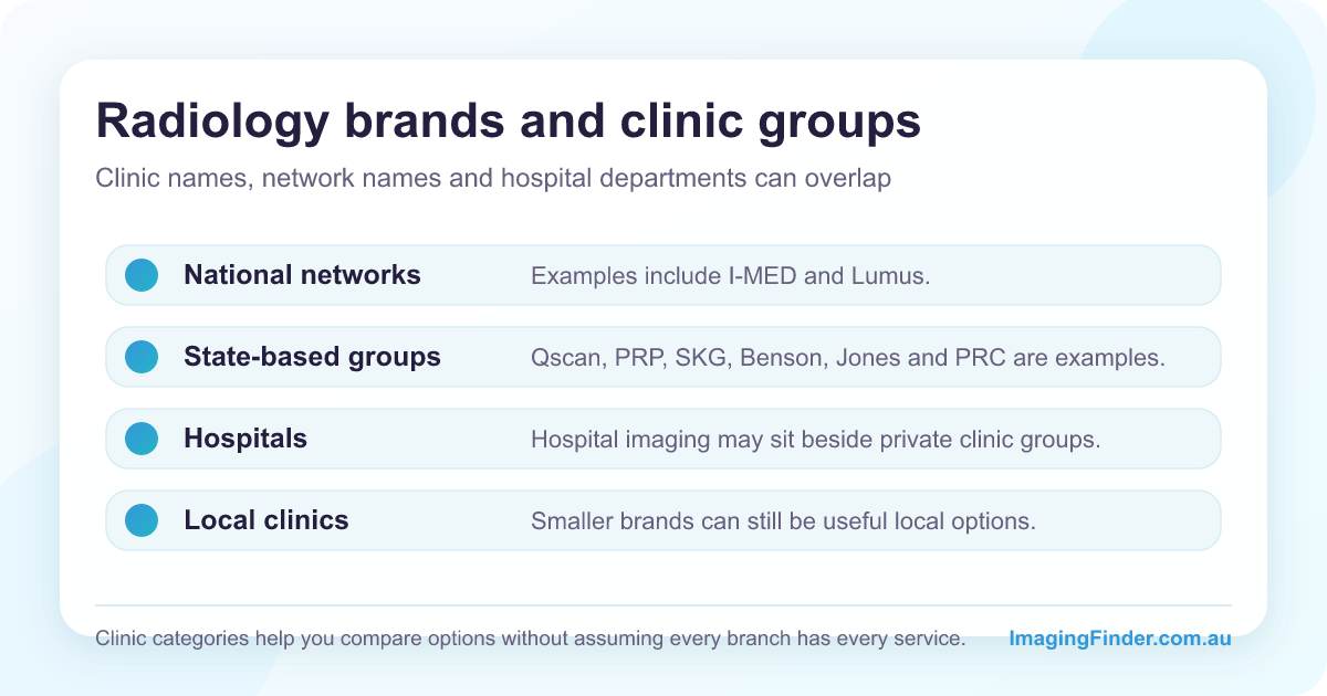Guide to Australian radiology clinic groups brands and clinic categories