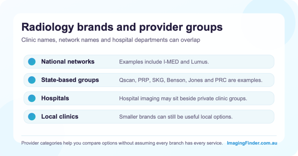 Guide to Australian radiology provider groups brands and clinic categories