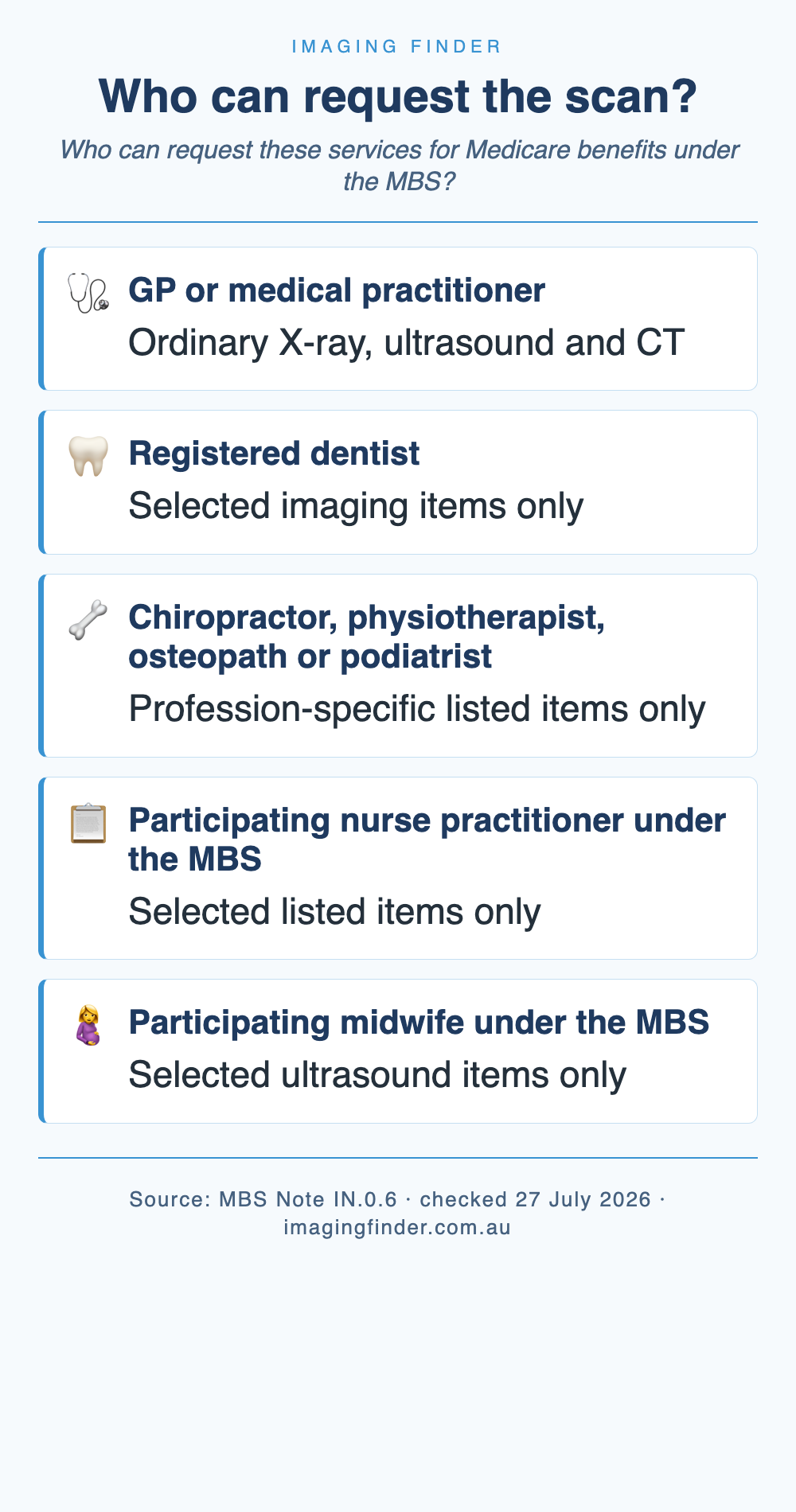 Who can request X-ray, ultrasound or CT services for Medicare benefits under the MBS: broad medical-practitioner pathways and item-limited pathways for a registered dentist, named allied-health professions, a participating nurse practitioner under the MBS and a participating midwife under the MBS