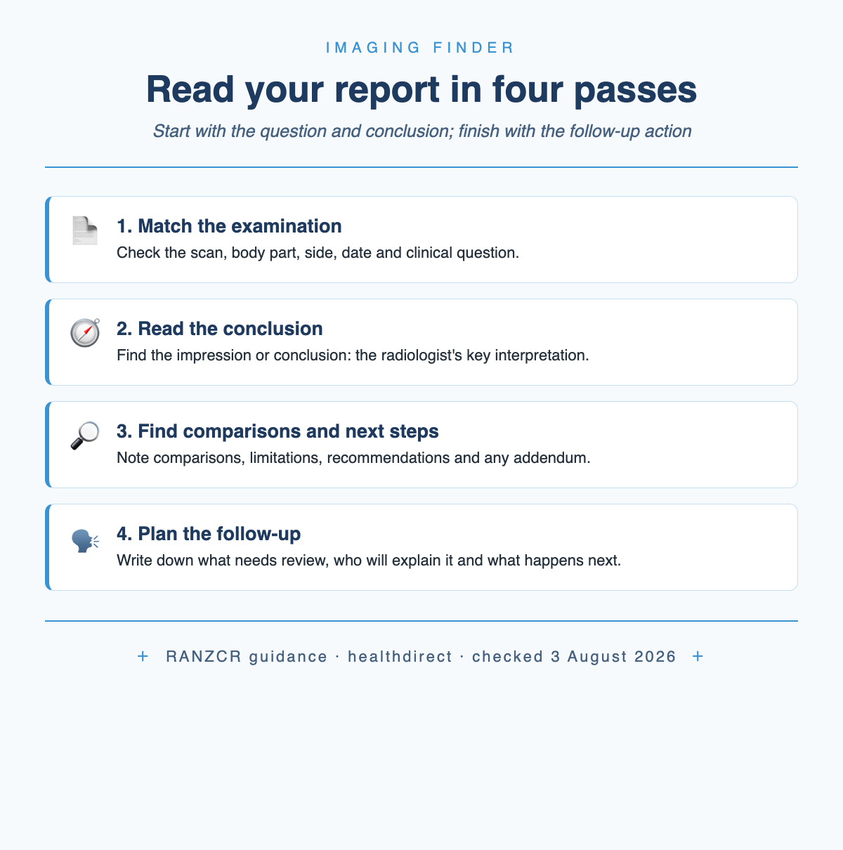 Four passes for reading a radiology report: match the examination, read the conclusion, find comparisons or recommendations, and plan the follow-up