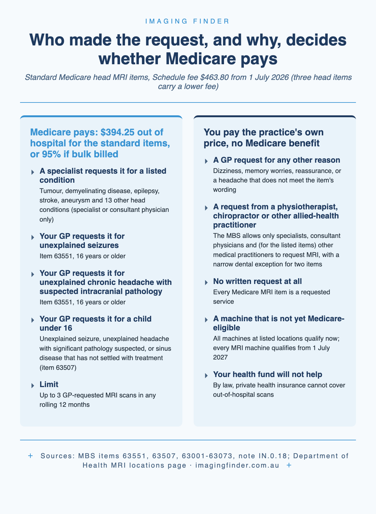 Two-column graphic: when Medicare pays for a head MRI (a specialist request for a listed condition, or a GP request for the seizure, headache or child reasons) and when you pay the practice's own price with no Medicare benefit