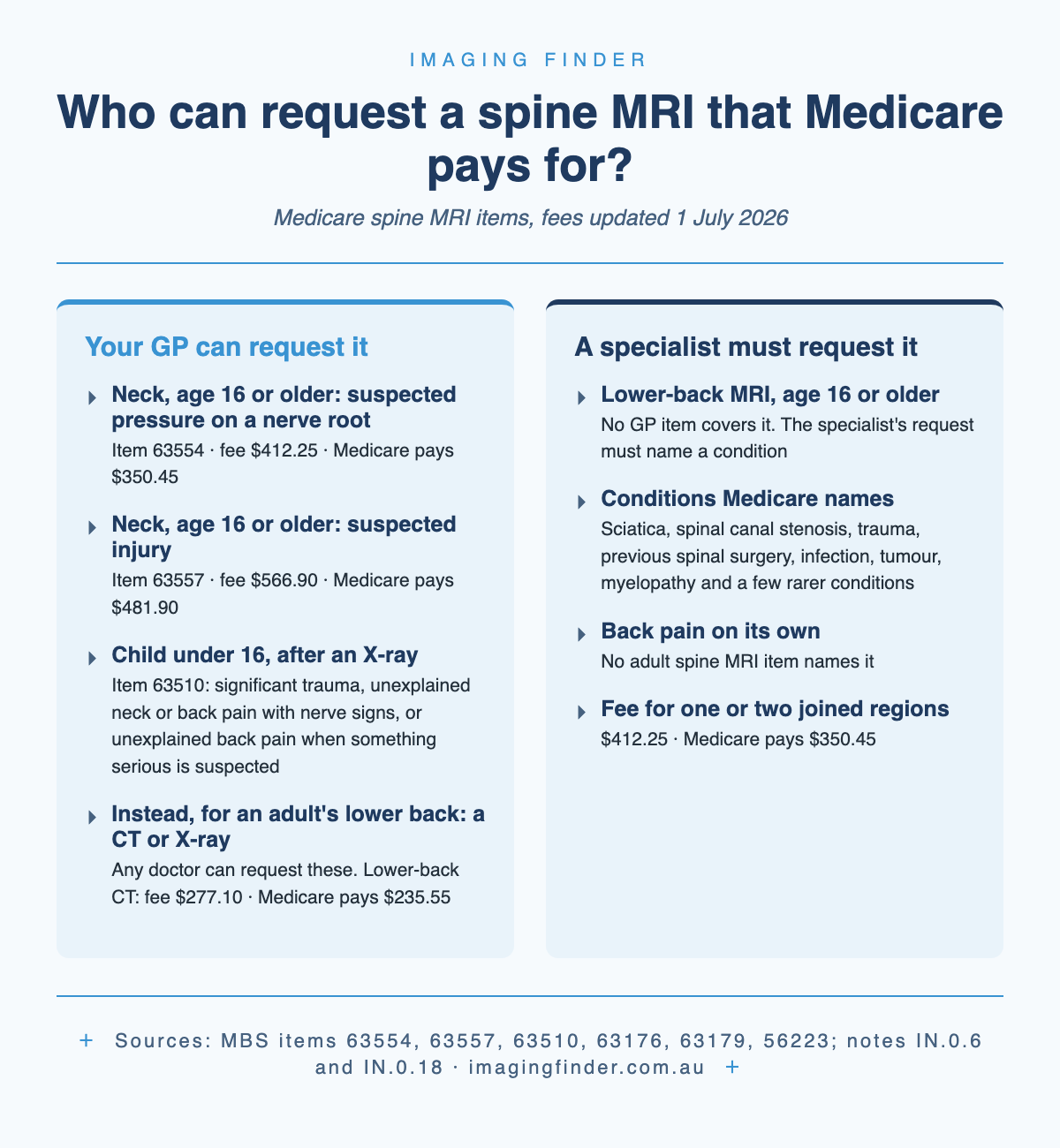 Two-column chart: a GP can request a Medicare spine MRI for a patient 16 or older only for suspected pressure on a nerve root in the neck (item 63554) or a suspected neck injury (63557), and for a child under 16 after an X-ray (63510); a lower-back MRI for an adult needs a specialist's request naming a condition such as sciatica, spinal canal stenosis, trauma, previous spinal surgery, infection or tumour