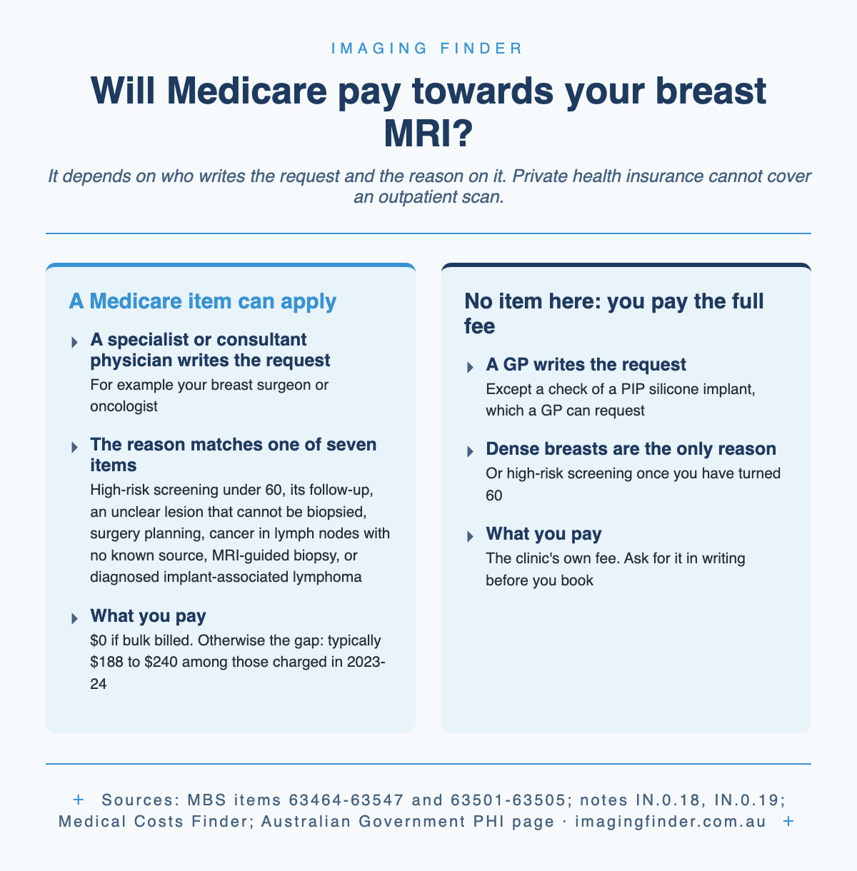 Infographic: will Medicare pay towards your breast MRI? An item can apply when a specialist writes the request and the reason matches one of seven items, with $0 if bulk billed or a typical gap of $188 to $240. No item applies, and you pay the clinic's fee, when a GP writes the request (except a PIP implant check), when dense breasts are the only reason, or for high-risk screening from age 60.